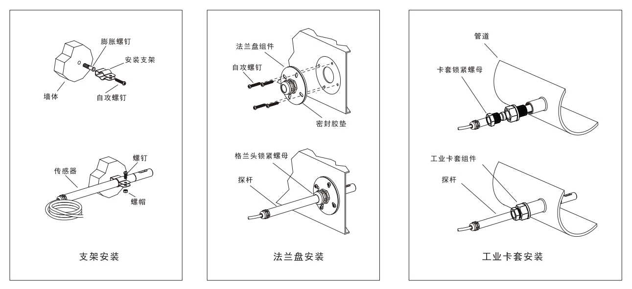壁掛溫濕度變送器THK300 - 圖片 9